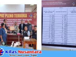 Cabup H.M Salim Fakhry, SE,.M.M – dr. Heri Al Hilal (SAH) Unggul Pilkada 2024 Aceh Tenggara