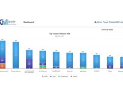KIM Desa Tukum Mandiri Kabupaten Lumajang Jadi Urutan Pertama di Top Konten Website Komunikasi Informasi Masyarakat Tingkat Nasional
