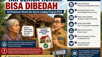 Tak Semua Rumah Bisa Dibedah, Ini Penjelasan Pemkab Lampung Selatan di Balik Syarat Ketat Program RTLH