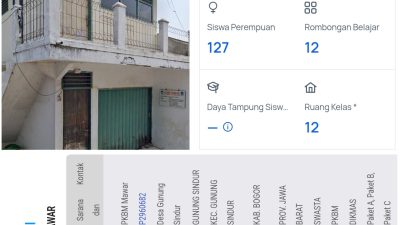 ‎PKBM Mawar Gunung Sindur Diduga Suap Oknum Media Rp3 Juta demi Tutupi Isu Korupsi BOP