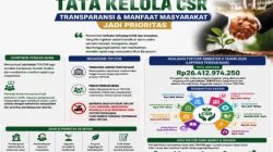 Pemkab Muba Tegaskan Tata Kelola CSR, Transparansi dan Manfaat Masyarakat Jadi Prioritas