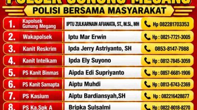 Polsek Gunung Megang Publikasikan Daftar Personel, Permudah Masyarakat Hubungi Layanan Kepolisian